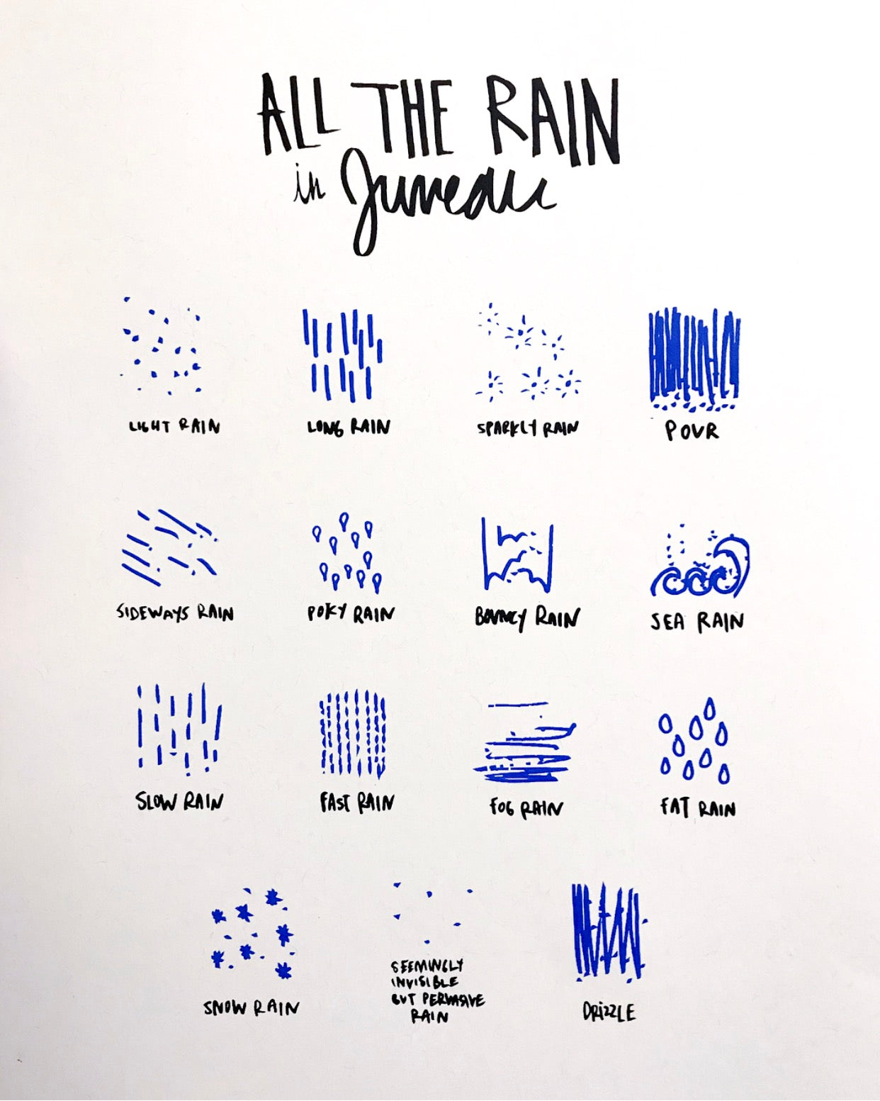 All the Rain in Juneau Print